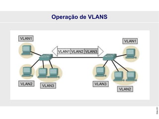 Slide
231
Operação de VLANS
 