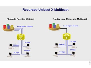Slide
237
Recursos Unicast X Multicast
64 kbps
64 kbps
64 kbps
64 kbps
4 x 64 kbps = 256 kbos
64 kbps
64 kbps
64 kbps
64 kbps
1 x 64 kbps = 64 kbos
Fluxo de Pacotes Unicast Router com Recursos Multicast
 