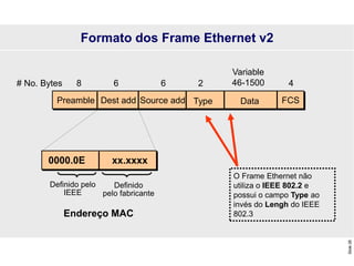 Slide
26
Formato dos Frame Ethernet v2
Data
Source add FCS
Type
Dest add
2
6
6 4
Preamble
8
# No. Bytes
0000.0E xx.xxxx
Definido
pelo fabricante
Definido pelo
IEEE
Endereço MAC
Variable
46-1500
O Frame Ethernet não
utiliza o IEEE 802.2 e
possui o campo Type ao
invés do Lengh do IEEE
802.3
 