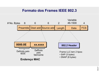 Slide
27
Formato dos Frames IEEE 802.3
Data
Source add FCS
Length
Dest add
Variable
46-1500
2
6
6 4
Preamble
8
# No. Bytes
0000.0E xx.xxxx
Definido
pelo
fabricante
Definido pelo
IEEE
Endereço MAC
802.2 Header
Frame LLC tem 2 tipos:
• SAP (3 bytes)
• SNAP (8 bytes)
 