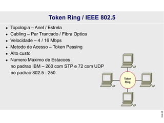 Slide
28
Token Ring / IEEE 802.5
 Topologia – Anel / Estrela
 Cabling – Par Trancado / Fibra Optica
 Velocidade – 4 / 16 Mbps
 Metodo de Acesso – Token Passing
 Alto custo
 Numero Maximo de Estacoes
no padrao IBM – 260 com STP e 72 com UDP
no padrao 802.5 - 250
 