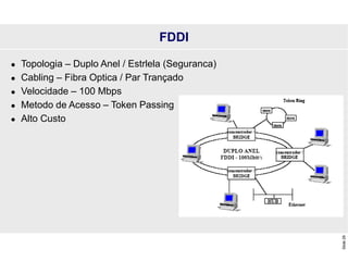 Slide
29
FDDI
 Topologia – Duplo Anel / Estrlela (Seguranca)
 Cabling – Fibra Optica / Par Trançado
 Velocidade – 100 Mbps
 Metodo de Acesso – Token Passing
 Alto Custo
 