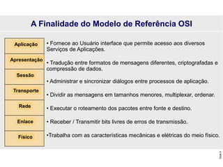 Slide
5
A Finalidade do Modelo de Referência OSI
• Fornece ao Usuário interface que permite acesso aos diversos
Serviços de Aplicações.
• Tradução entre formatos de mensagens diferentes, criptografadas e
compressão de dados.
• Administrar e sincronizar diálogos entre processos de aplicação.
• Dividir as mensagens em tamanhos menores, multiplexar, ordenar.
• Executar o roteamento dos pacotes entre fonte e destino.
• Receber / Transmitir bits livres de erros de transmissão.
•Trabalha com as características mecânicas e elétricas do meio físico.
Aplicação
Apresentação
Sessão
Transporte
Rede
Enlace
Físico
 