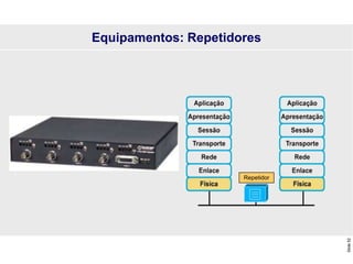 Slide
52
Equipamentos: Repetidores
Repetidor
 