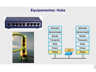 Slide
54
Equipamentos: Hubs
HUB
 