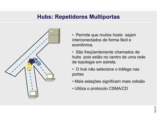 Slide
56
Hubs: Repetidores Multiportas
• Permite que muitos hosts sejam
interconectados de forma fácil e
econômica.
• São freqüentemente chamados de
hubs pois estão no centro de uma rede
de topologia em estrela.
• O hub não seleciona o tráfego nas
portas
• Mais estações significam mais colisão
• Utiliza o protocolo CSMA/CD
 