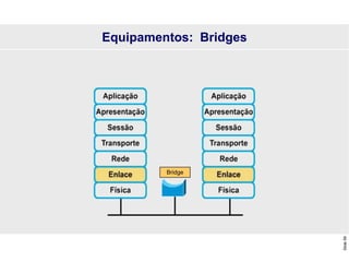 Slide
59
Equipamentos: Bridges
Bridge
 