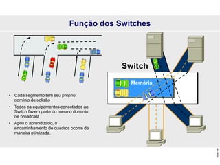 Slide
64
Função dos Switches
• Cada segmento tem seu próprio
domínio de colisão
• Todos os equipamentos conectados ao
Switch fazem parte do mesmo domínio
de broadcast
• Após o aprendizado, o
encaminhamento de quadros ocorre de
maneira otimizada.
Memória
Switch
 