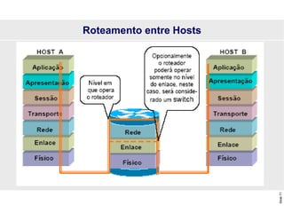 Slide
71
Roteamento entre Hosts
 