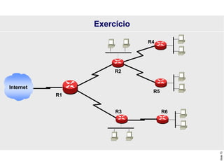 Slide
73
Exercício
R1
R6
R5
R3
R4
R2
Internet
 