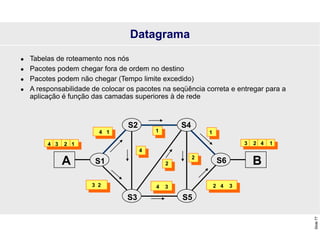 Slide
77
 Tabelas de roteamento nos nós
 Pacotes podem chegar fora de ordem no destino
 Pacotes podem não chegar (Tempo limite excedido)
 A responsabilidade de colocar os pacotes na seqüência correta e entregar para a
aplicação é função das camadas superiores à de rede
Datagrama
S1
A S6 B
S3 S5
S2 S4
4 3 2 1 3 2 4 1
4 1
3 2 4 3 2 4 3
4
1 1
2
2
 
