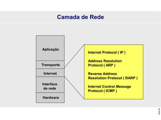 Slide
80
Internet Protocol ( IP )
Address Resolution
Protocol ( ARP )
Reverse Address
Resolution Protocol ( RARP )
Internet Control Message
Protocol ( ICMP )
Aplicação
Transporte
Internet
Interface
de rede
Hardware
Camada de Rede
 