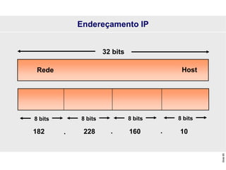 Slide
85
Endereçamento IP
32 bits
Rede Host
8 bits 8 bits 8 bits 8 bits
182 228 160 10
. . .
 