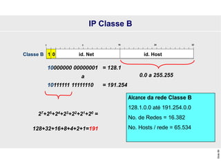 Slide
89
0.0 a 255.255
10000000 00000001
a
10111111 11111110
27+25+24+23+22+21+20 =
128+32+16+8+4+2+1=191
= 128.1
= 191.254
0 id. rede id. estação
0 32
8 16 24
1 0 id. Net id. Host
Classe B
Alcance da rede Classe B
128.1.0.0 até 191.254.0.0
No. de Redes = 16.382
No. Hosts / rede = 65.534
IP Classe B
 