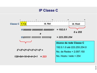 Slide
90
0 a 255
11000000 00000000 00000001
a
11011111 11111111 11111110
27+26+24+23+22+21+20 =
128+64+16+8+4+2+1 = 223
= 192.0.1
= 223.255.254
0 id. rede id. estação
0 32
8 16 24
1 1 id. Net id. Host
Classe C
Alcance da rede Classe C
192.0.1.0 até 223.255.254.0
No. de Redes = 2.097.150
No. Hosts / rede = 254
0
IP Classe C
 