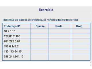 Slide
96
Endereço IP Classe Rede Host
10.2.15.1
128.63.2.100
201.222.5.64
192.6.141.2
130.113.64.16
256.241.201.10
Identifique as classes do endereço, os números das Redes e Host:
Exercício
 