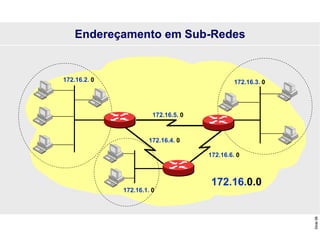 Slide
98
Endereçamento em Sub-Redes
172.16.2. 0 172.16.3. 0
172.16.1. 0
172.16.0.0
172.16.5. 0
172.16.4. 0
172.16.6. 0
 