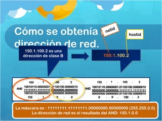 Cómo se obtenía la dirección de red. 150.1.100.2 es una dirección de clase B 150.1 .100.2 netid hostid La máscara es : 11111111.11111111.00000000.00000000 (255.255.0.0) La dirección de red es el resultado del AND: 150.1.0.0  