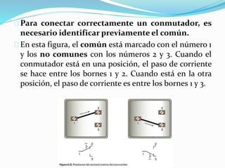 Para conectar correctamente un conmutador, es
necesario identificar previamente el común.
En esta figura, el común está marcado con el número 1
y los no comunes con los números 2 y 3. Cuando el
conmutador está en una posición, el paso de corriente
se hace entre los bornes 1 y 2. Cuando está en la otra
posición, el paso de corriente es entre los bornes 1 y 3.
 