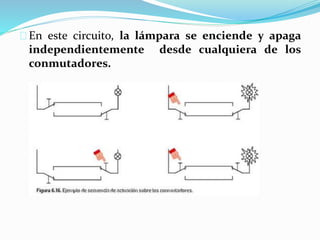 En este circuito, la lámpara se enciende y apaga
independientemente desde cualquiera de los
conmutadores.
 