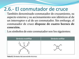 2.6.- El conmutador de cruce
También denominado conmutador de cruzamiento, su
aspecto externo y su accionamiento son idénticos al de
un interruptor o al de un conmutador. Sin embargo, el
conmutador de cruce dispone de cuatro bornes de
conexión.
Los símbolos de este conmutador son los siguientes:
 