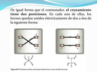 De igual forma que el conmutador, el cruzamiento
tiene dos posiciones. En cada una de ellas, los
bornes quedan unidos eléctricamente de dos a dos de
la siguiente forma:
 