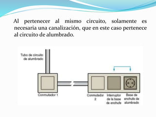 Al pertenecer al mismo circuito, solamente es
necesaria una canalización, que en este caso pertenece
al circuito de alumbrado.
 
