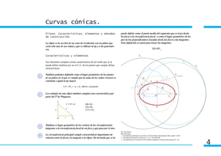 Curvas cónicas.
    Elipse. Características, elementos y métodos                               puede definir como el punto medio del segmento que se traza desde
    de construcción.                                                           los focos a la circunferencia focal o como el lugar geométrico de los
                                                                               pies de las perpendiculares trazadas desde los focos a las tangentes .
    La elipse es la sección de un cono de revolución con un plano que          Esta definición se usará para trazar las tangentes.
    corta sólo una de sus ramas y que es oblicuo al eje y a las generatri-
    ces.                                                                                                                       QX=QF1

    Características y elementos

    Sus elementos cumplen ciertas caracteristicas de tal modo que se la
    puede definir tambien por ser el L.G. de los puntos que cumple dichas
    caracteristicas.

    Tambien podemos definirla como el lugar geométrico de los puntos
1
    de un plano en el que se cumple que la suma de los radios vectores es
    constante e igual al eje mayor.

                      F1P + PF2 = d1 + d1 =AB=K= constante


2   Los semiejes de una elipse tambien cumplen una característica que
    parte del Tª de Pitagoras.
                  C
                            c2 + b2= a2      AB=2a
                                             CD=2b
                            a
              b                              F1F2=2c


                  O     c
                                  F2


    Tambien es lugar geométrico de los centros de las circunferencias
3
    tangentes a la circunferencia focal de un foco y que pasa por el otro.
                                                                               CD= eje menor

4   La circunferencia principal cumple características importantes de          AB= eje mayor
                                                                               C1 circunferencia principal con centro en O de la elipse y de diametro AB, o radio 1/2 AB
    relacion entre la focal y la tangente a la elipse. De tal modo que se la   C2 circunferencia focal con centro en F1 o F2 y de radio AB
                                                                               Ctg circunferencia con centro en O de la elipse, tangente a la focal y que pasa por F1 o F2

                                                                                                                                                                             4
 