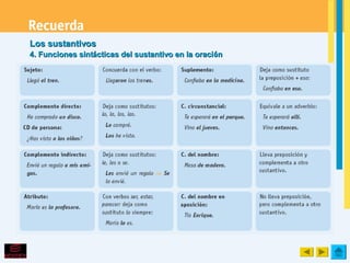 Los sustantivos
4. Funciones sintácticas del sustantivo en la oración
 