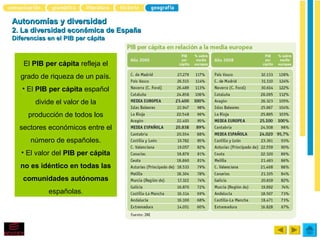 Autonomías y diversidad
2. La diversidad económica de España
Diferencias en el PIB per cápita



    El PIB per cápita refleja el
  grado de riqueza de un país.
   • El PIB per cápita español
        divide el valor de la
     producción de todos los
  sectores económicos entre el
      número de españoles.
   • El valor del PIB per cápita
  no es idéntico en todas las
   comunidades autónomas
            españolas.
 