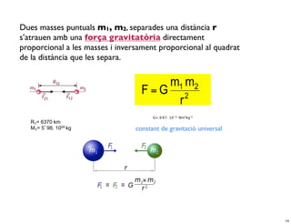 Dues masses puntuals m1, m2, separades una distància r
s’atrauen amb una força gravitatòria directament
proporcional a les masses i inversament proporcional al quadrat
de la distància que les separa.


                                      m1 m2
                                   F=G 2
                                       r
                                       G= 6’67. 10-11 Nm2kg-2
   RT= 6370 km
   MT= 5 98. 1024 kg             constant de gravitació universal




                                                                    14
 
