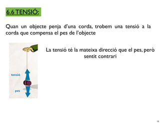 6.6 TENSIÓ:

Quan un objecte penja d’una corda, trobem una tensió a la
corda que compensa el pes de l’objecte


               La tensió té la mateixa direcció que el pes, però
                                sentit contrari




                                                                   16
 