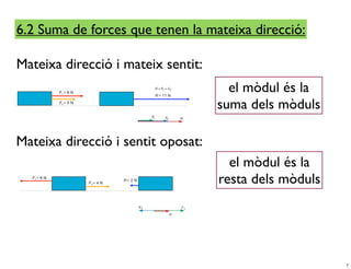 6.2 Suma de forces que tenen la mateixa direcció:

Mateixa direcció i mateix sentit:
                                      el mòdul és la
                                    suma dels mòduls

Mateixa direcció i sentit oposat:
                                      el mòdul és la
                                    resta dels mòduls




                                                        7
 