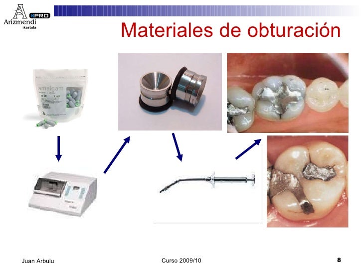 Ud6materiales dentales