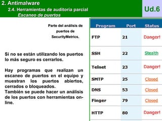 Ud.6
2. Antimalware2. Antimalware
2.4. Herramientas de auditoría parcial2.4. Herramientas de auditoría parcial
Escaneo de puertosEscaneo de puertos
Índice de la unidadÍndice de la unidad
Parte del análisis deParte del análisis de
puertos depuertos de
SecurityMetrics.SecurityMetrics.
30
Si no se están utilizando los puertos
lo más seguro es cerrarlos.
Hay programas que realizan un
escaneo de puertos en el equipo y
muestran los puertos abiertos,
cerrados o bloqueados.
También se puede hacer un análisis
de los puertos con herramientas on-
line.
 