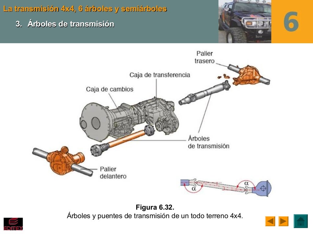 Ud6 sistemas de transmision y frenado