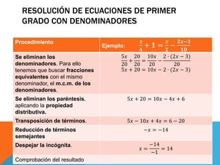 RESOLUCIÓN DE ECUACIONES DE PRIMER
GRADO CON DENOMINADORES
Procedimiento
Ejemplo:
𝒙
𝟒
+ 𝟏 =
𝒙
𝟐
−
𝟐𝒙−𝟑
𝟏𝟎
Se eliminan los
denominadores. Para ello
tenemos que buscar fracciones
equivalentes con el mismo
denominador, el m.c.m. de los
denominadores.
5𝑥
20
+
20
20
=
10𝑥
20
−
2 · (2𝑥 − 3)
20
5𝑥 + 20 = 10𝑥 − 2 · (2𝑥 − 3)
Se eliminan los paréntesis,
aplicando la propiedad
distributiva.
5𝑥 + 20 = 10𝑥 − 4𝑥 + 6
Transposición de términos. 5𝑥 − 10𝑥 + 4𝑥 = 6 − 20
Reducción de términos
semejantes
−𝑥 = −14
Despejar la incógnita.
𝑥 =
−14
−1
= 14
Comprobación del resultado
 