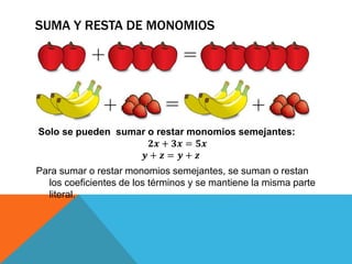 SUMA Y RESTA DE MONOMIOS
Solo se pueden sumar o restar monomios semejantes:
𝟐𝒙 + 𝟑𝒙 = 𝟓𝒙
𝒚 + 𝒛 = 𝒚 + 𝒛
Para sumar o restar monomios semejantes, se suman o restan
los coeficientes de los términos y se mantiene la misma parte
literal.
 