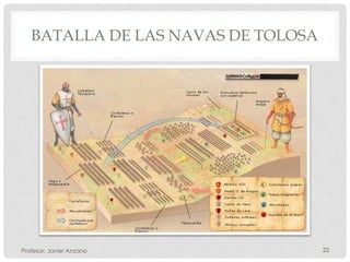 BATALLA DE LAS NAVAS DE TOLOSA




Profesor: Javier Anzano             22
 