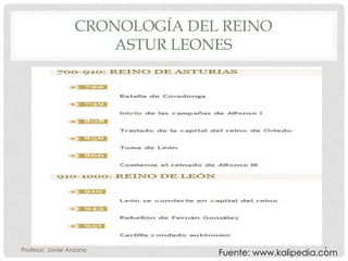 CRONOLOGÍA DEL REINO
                      ASTUR LEONES




Profesor: Javier Anzano                               7
                                Fuente: www.kalipedia.com
 