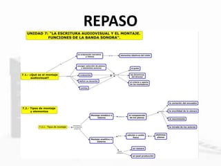 REPASO
 