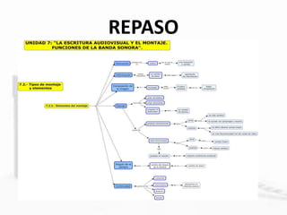 REPASO
 