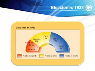 Elecciones 1933
 