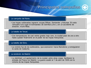 UD 8. Tiempos de confrontación en España- (1902-1939)