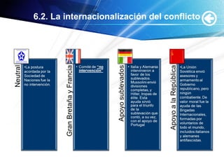 6.2. La internacionalización del conflicto
 