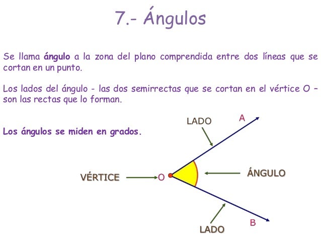 UD7 Trazados Geométricos