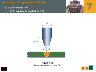 7
Figura 7.13.
Punta del electrodo para CC.
Soldaduras TIG y por arco sumergidoSoldaduras TIG y por arco sumergido
1.1. La soldadura TIGLa soldadura TIG
1.3. El equipo de soldadura TIG1.3. El equipo de soldadura TIG
 