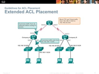 Presentation_ID 23© 2008 Cisco Systems, Inc. All rights reserved. Cisco Confidential
Guidelines for ACL Placement
Extended...