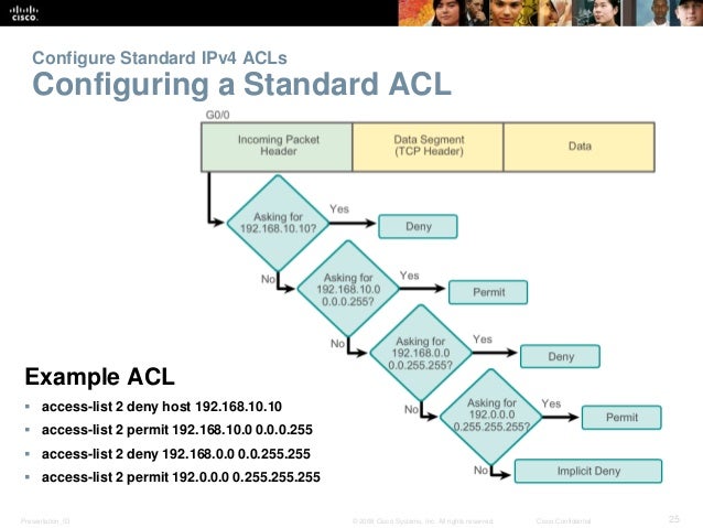 access control lists An access control list (acl) provides security for a private network by controlling the flow of incoming and outgoing packets specifically, a network policy is. access control lists An access control list (acl) provides security for a private network by controlling the flow of incoming and outgoing packets specifically, a network policy is.