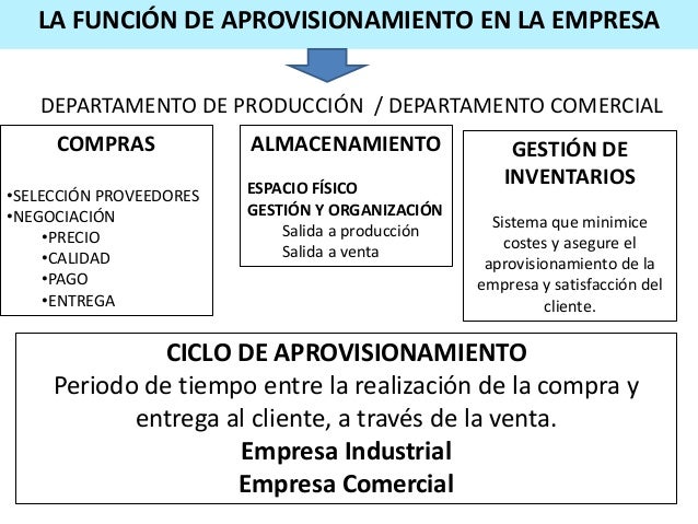 Funciones Del Departamento De Compras Y Aprovisionamiento